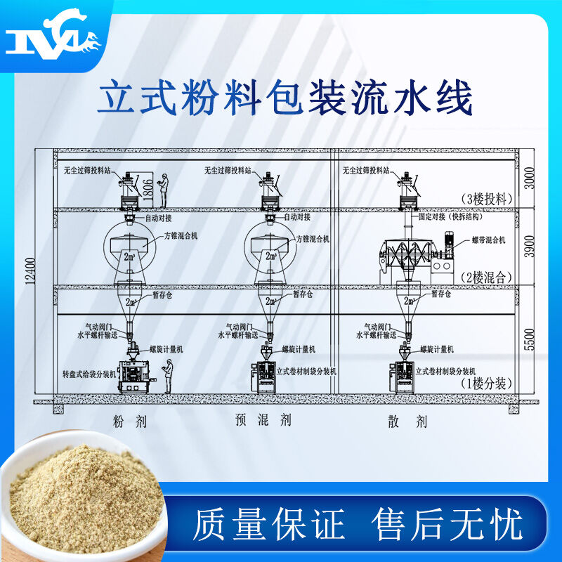 全自動(dòng)包裝流水線(xiàn)設備的普及提高生產(chǎn)力、解決用工難問(wèn)題